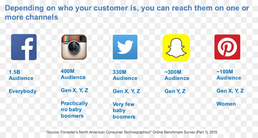 Social media marketing, Like button von Facebook Instagram - Social Media