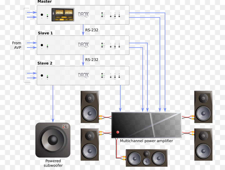 DEQX Lautsprecher Sound Audio Produkt Handbücher - bevorzugte Lautstärke