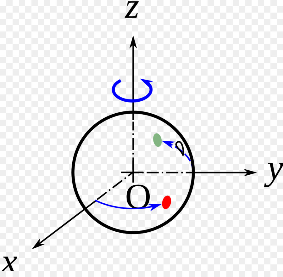 Kreis 0 Position - Kreis