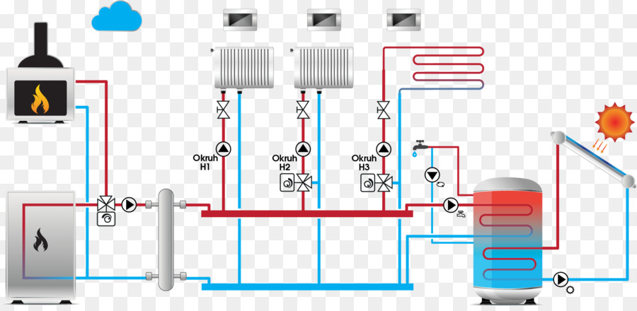 Äquitherme Steuerung Bộ điều khiển Closed loop transfer Funktion, Thermostat System - Pflaume