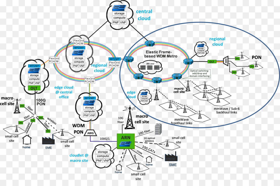 5G-Netzwerk-Topologie-Computer-Netzwerk-Radio-access-Netzwerk Netzwerk-hardware - interface Demo