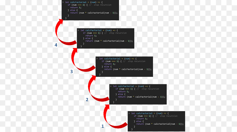 Rekursion µ-rekursive Funktion-Computer-Programmierung mit Cascading Style Sheets - java script