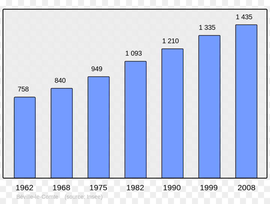 Arpajon Clisson Wikipedia Bevölkerung Cère - Bevölkerung