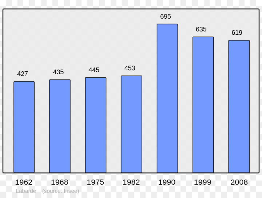 Wikipedia Arpajon Clisson Popolazione Di Cère - popolazione