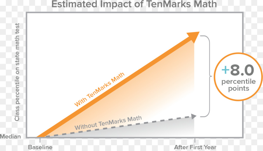 TenMarks Mathematik TenMarks Education, Inc. Mathematik Arbeitsblatt Lehrer - Mathematik