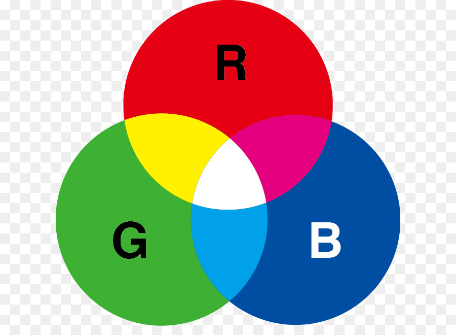 Giallo modello di colore CMYK modello di colori RGB - luce