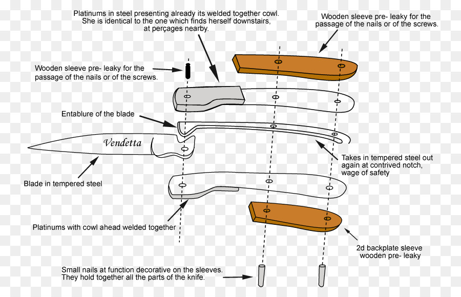 Taschenmesser-Diagramm Schematische Laguiole Messer - Messer