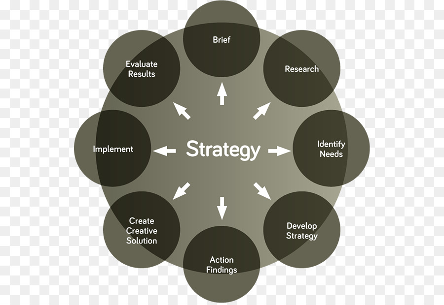 Marketing-Strategie-Diagramm-Plan - Marketing