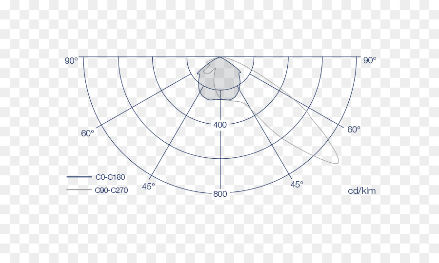 Circle Structure