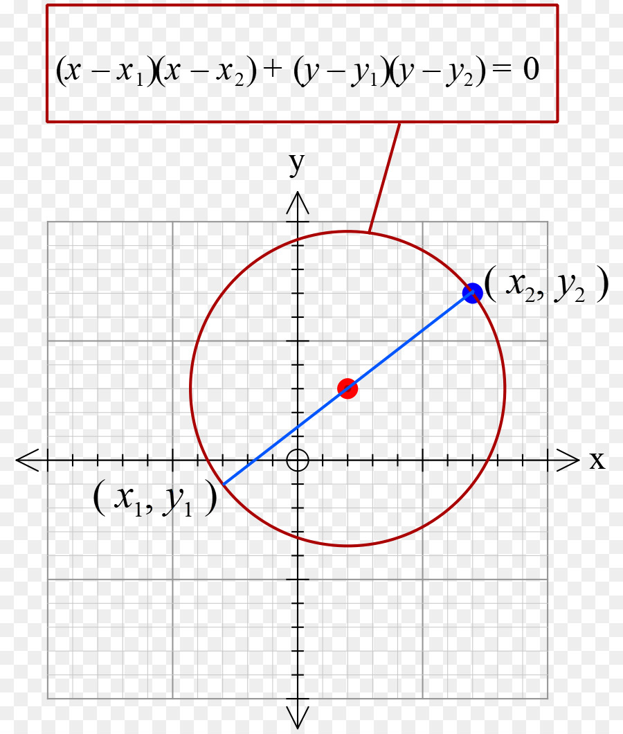 Punkt, Kreis, Mathematik Winkel Bereich - Kreis
