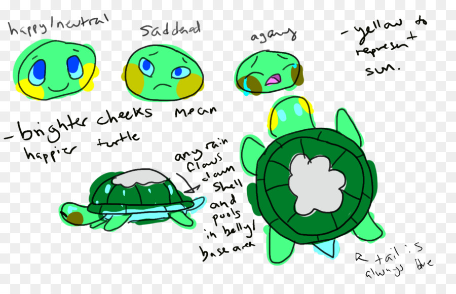 Turtle Green Technology Clip art - Schildkröte