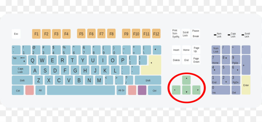 Computer-Tastatur-Kleiner-als-Zeichen Größer-als-Zeichen Tastatur-shortcut Tastatur layout - Symbol
