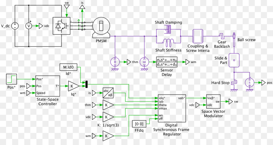 Puls-weiten-modulation Power Wechselrichter PLECS Regelungstechnik Servo-drive - ball screw linear Verstellgerät