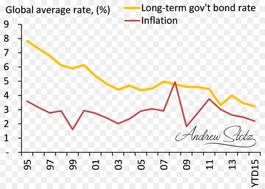 L'iperinflazione della Repubblica di Weimar, il Denaro di Investimento indicizzati all'Inflazione bond - obbligazioni vs fd
