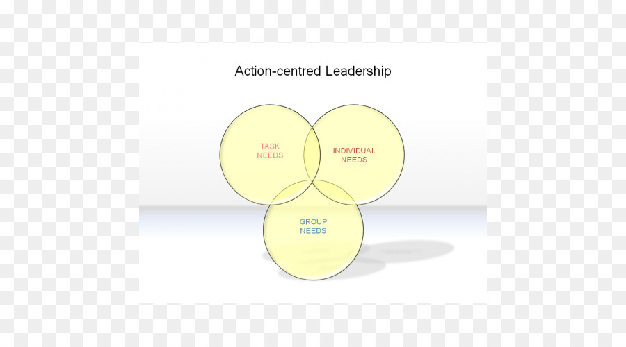 Marca Materiale - modello di leadership situazionale