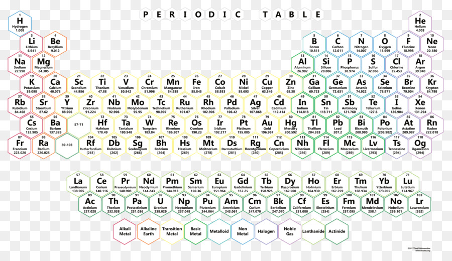 Periodensystem Chemische element Neon-Desktop Wallpaper Symbol - Symbol