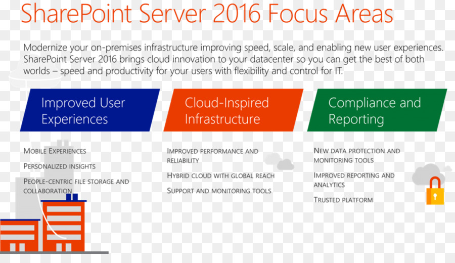 SharePoint Server Di Microsoft Office 365 Di Microsoft Project Server - Microsoft