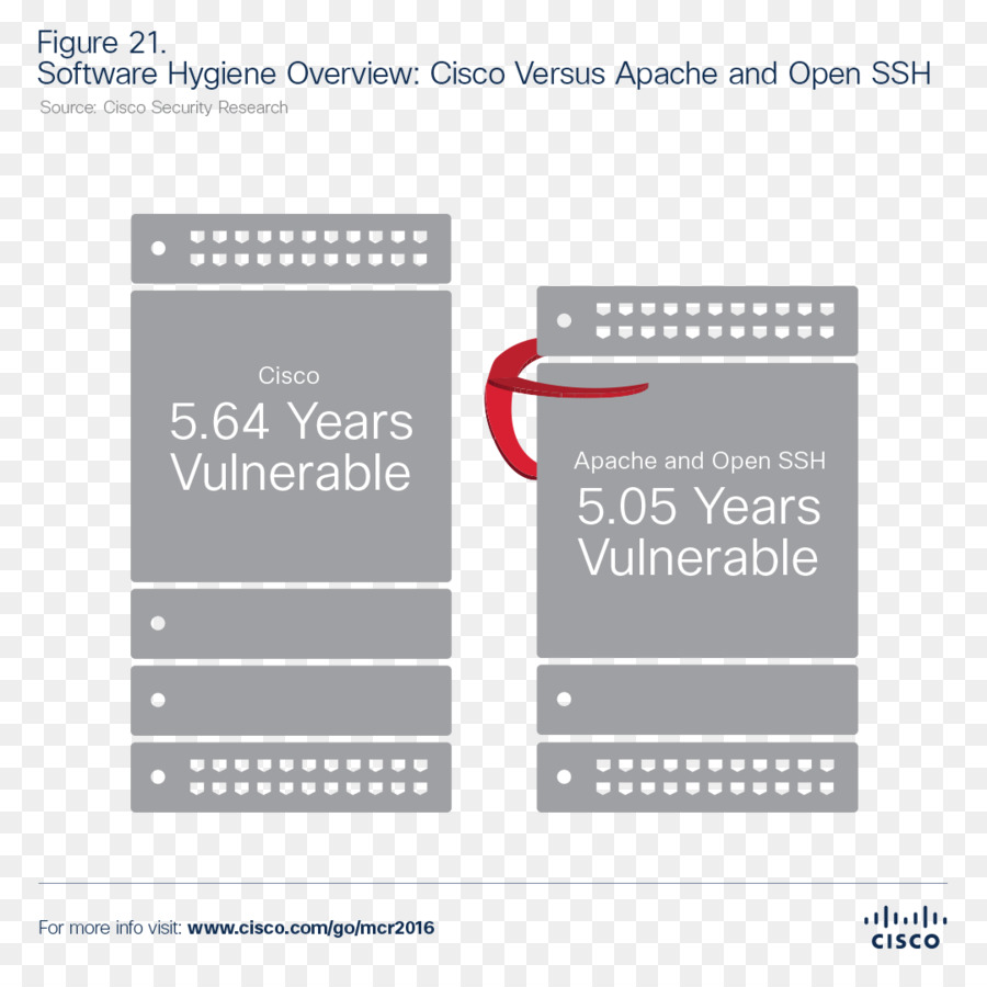 Computer i Dati del Software di sicurezza del Computer Cisco Systems - igiene clipart