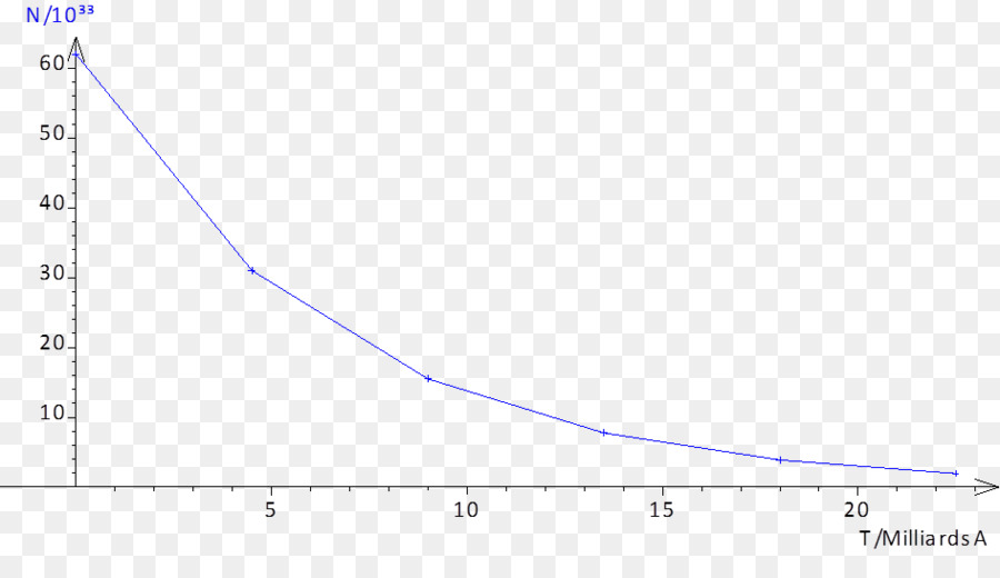Viskosität Stokes-Gesetz Chart Fluid Reynolds-Zahl - hiroshima und nagasaki