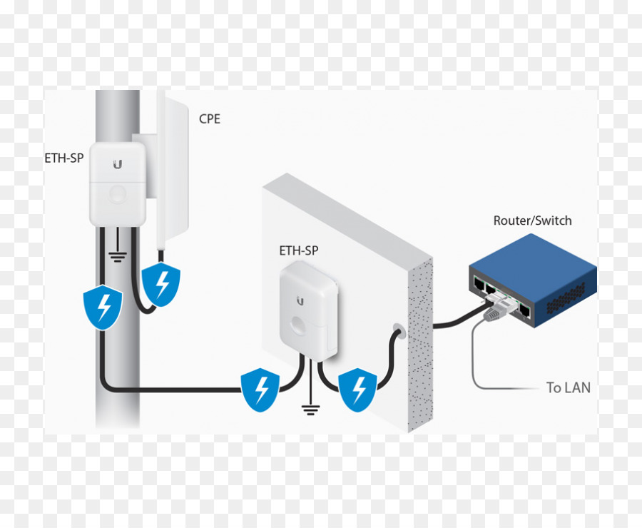 Power over Ethernet Ubiquiti Networks limitatore di Sovratensione di Rete hardware - torri elettriche