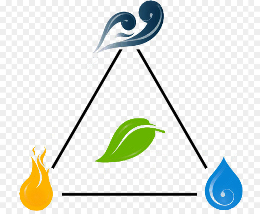 Line Triangel Marke Clip art - Wasser symbol der klassische elemental