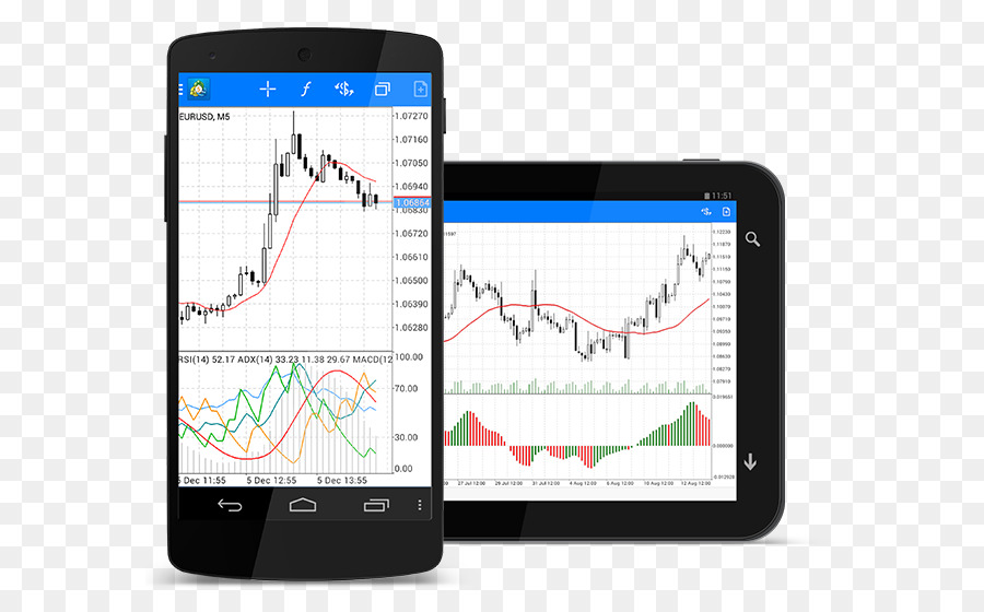 forex charts mobile phone