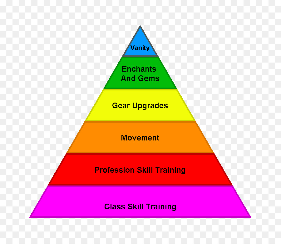 Dreieck-Informationen Theorie Maslows Hierarchie der Bedürfnisse Logik - Dreieck
