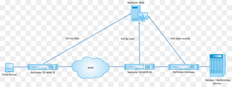 SD-WAN Computer diagramma di rete wan (Wide area network diagramma di Distribuzione - wan diagramma di rete