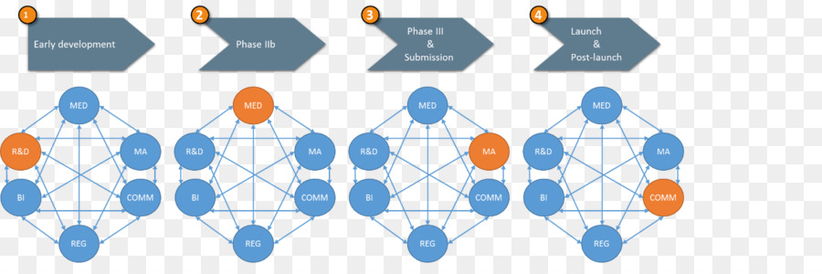 Diagramm Technik - team Struktur