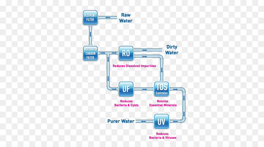 Wasser-Filter-Umkehr-Osmose-Wasser-Reinigung-UV - schützen Sie sich