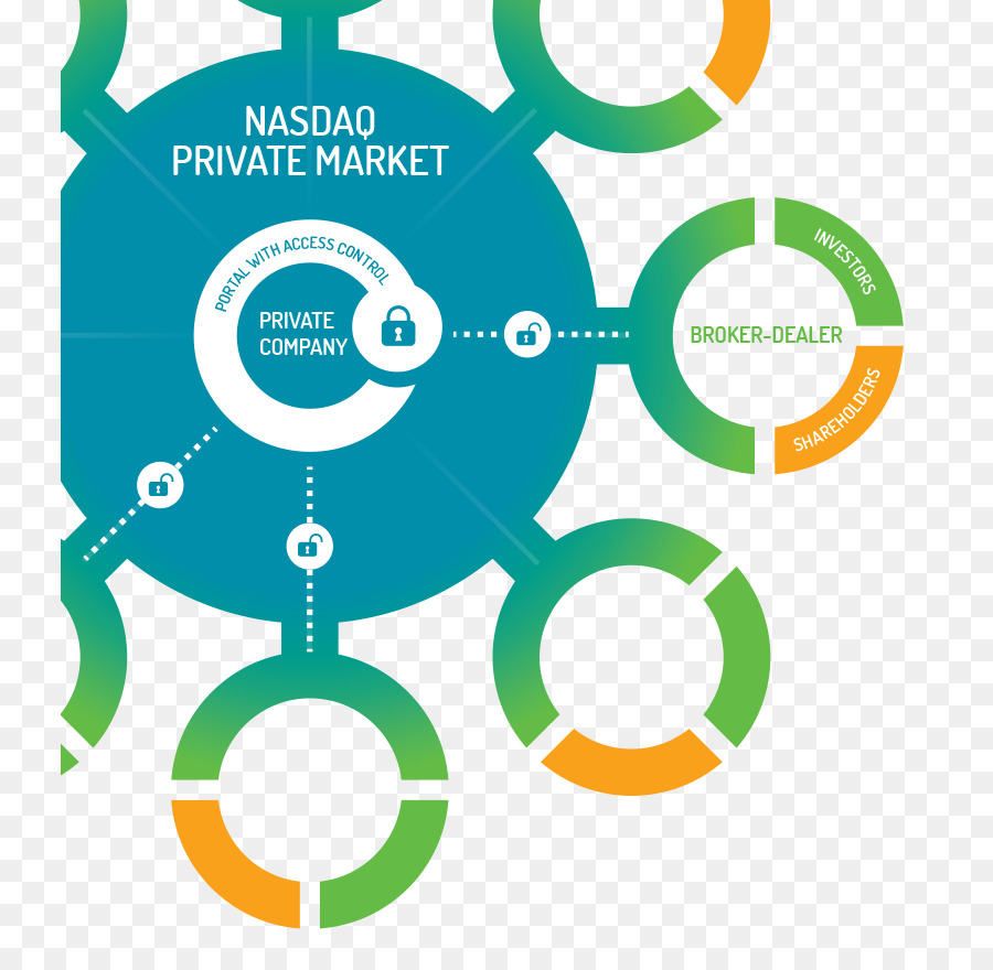 Privat geführtes Unternehmen mit Private equity secondary market Share Business - teilen
