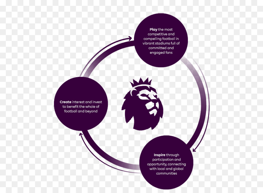 Manchester United League Logo - vòng tròn infogriphic