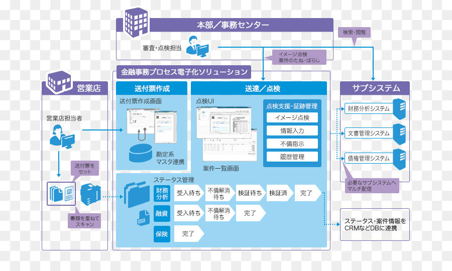 Finanz-Software Entwicklung Prozess Organisation 事務 - fuji xerox herunterladen