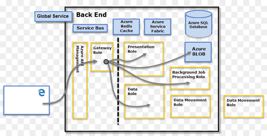 Power BI-Diagramm Business intelligence Engineering - ppt Informationen Rahmen