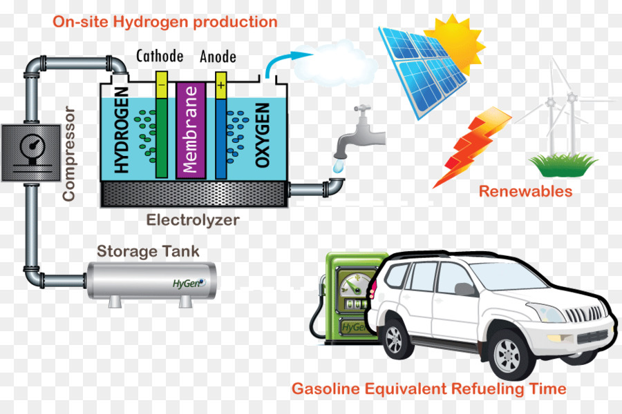 Elektro-Fahrzeug Brennstoffzellen-Fahrzeug mit Null-Emissionen-Fahrzeug - Auto