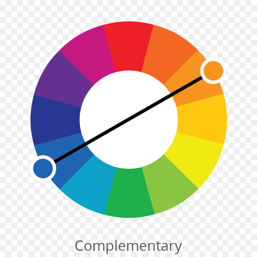 Farbkreis, Additive Farbe Grundfarbe Farbschema - Unordnung