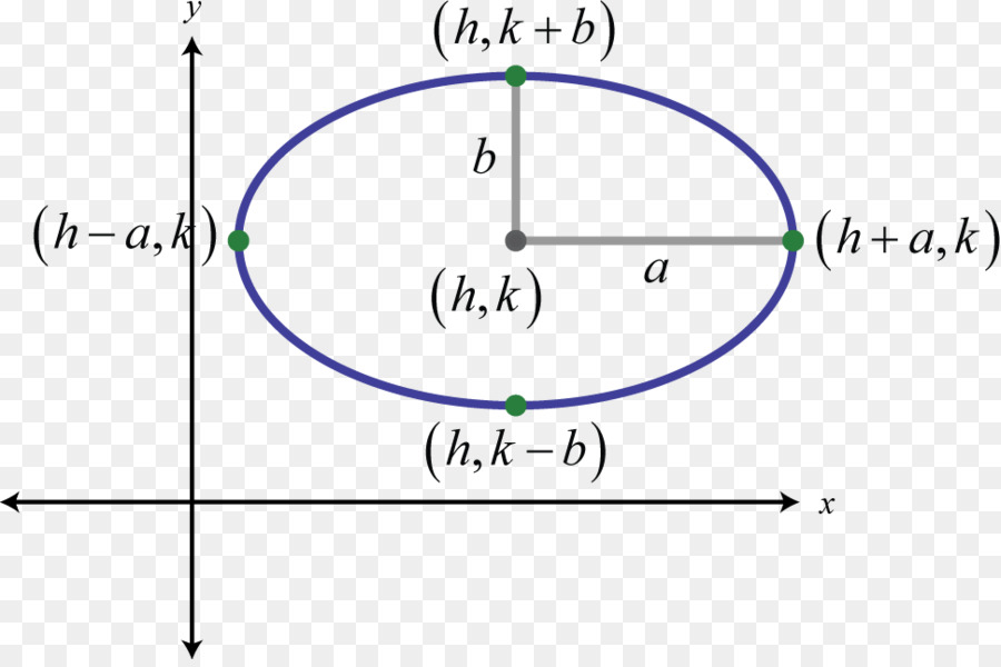 Hyperbel Kreis-Ebene Punkt-Kurve - Kreis