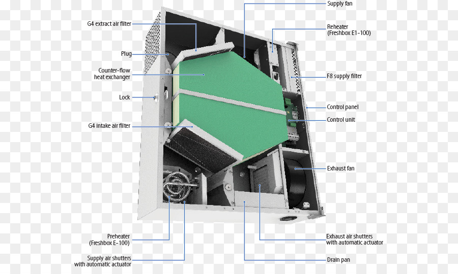 Luftfilter Energy recovery ventilation-Wärmetauscher Luft-handler - Fan