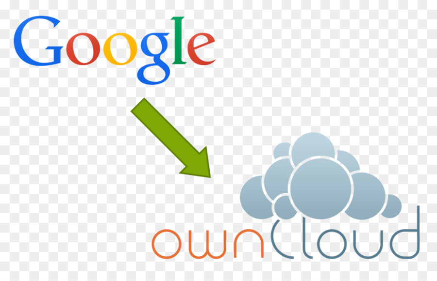 OwnCloud Datei Synchronisation Cloud Speicher Computer Server Collabora - Cloud Computing