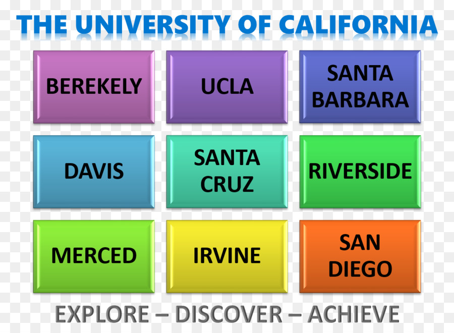 Università di California, San Diego University of Tennessee Pontofrio - california ammissione giornata