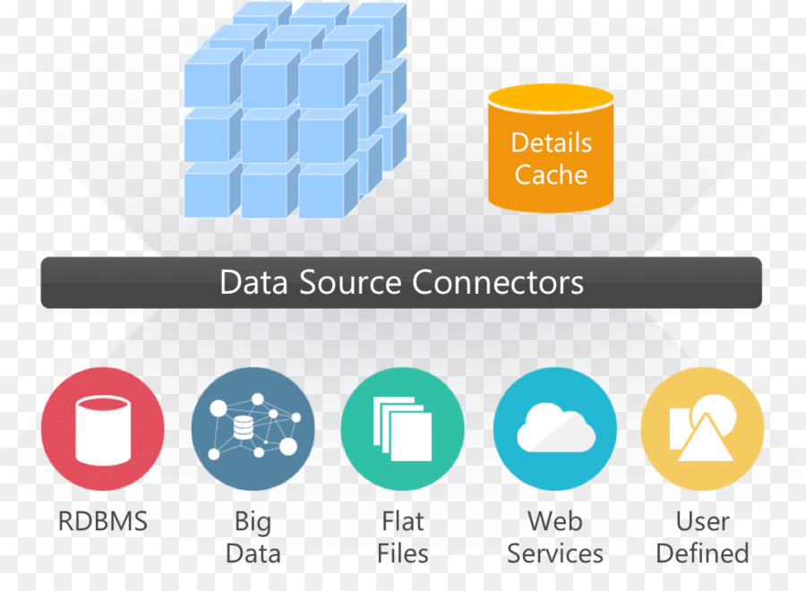 Jinfonet Datasource Big-data-Visualisierung von Daten-Datenbank - cube Datenbank
