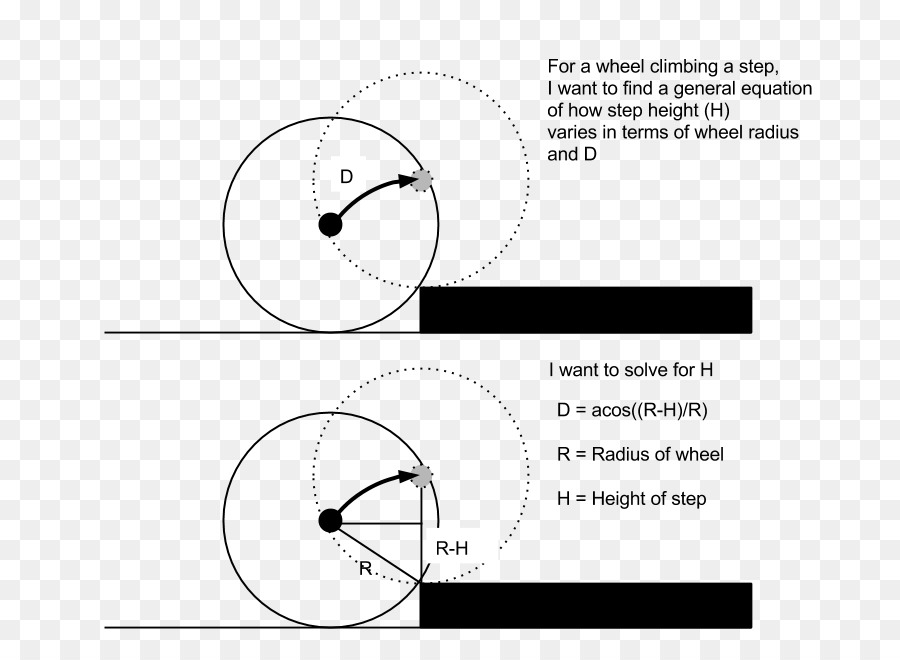 Trigonometrie Kreis Geometrie-Winkel Trigonometrische Funktionen - Kreis