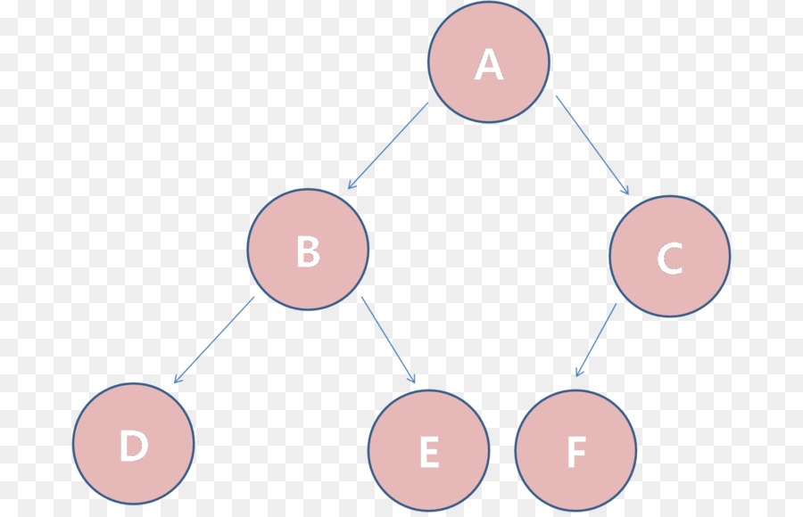 Binärer Baum Binärer Suchbaum Binäre Suche Algorithmus Zeitkomplexität - Baum