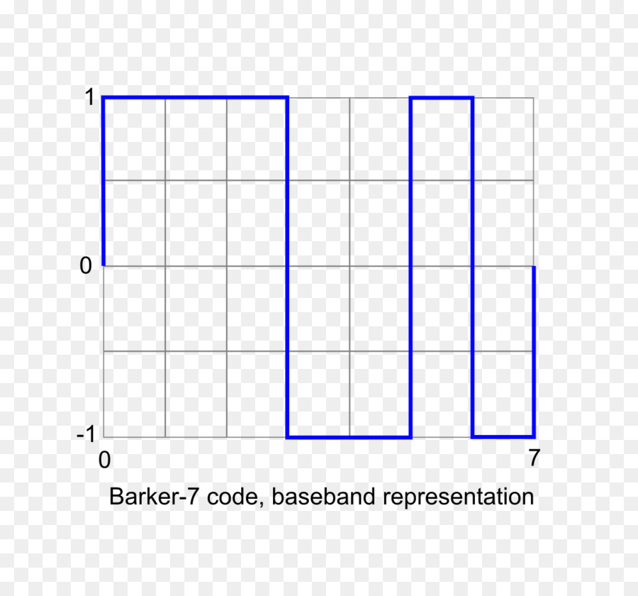Barker-code Direct-sequence-spread-spectrum MATLAB-Diagramm - Binärsystem