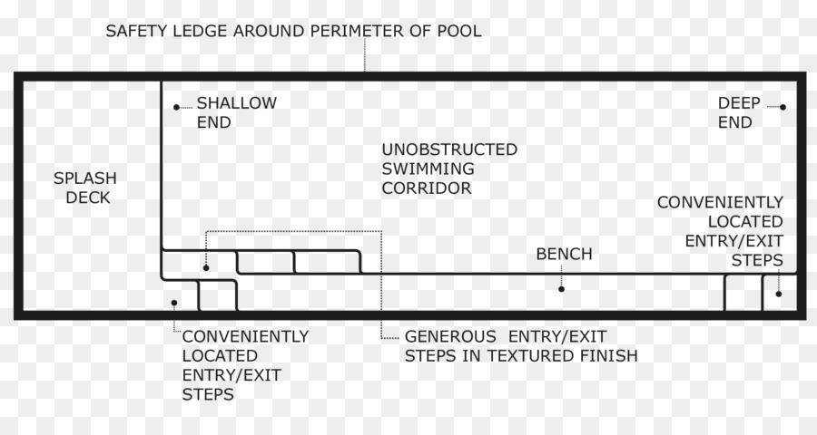 Deck pool Garten - Zaun