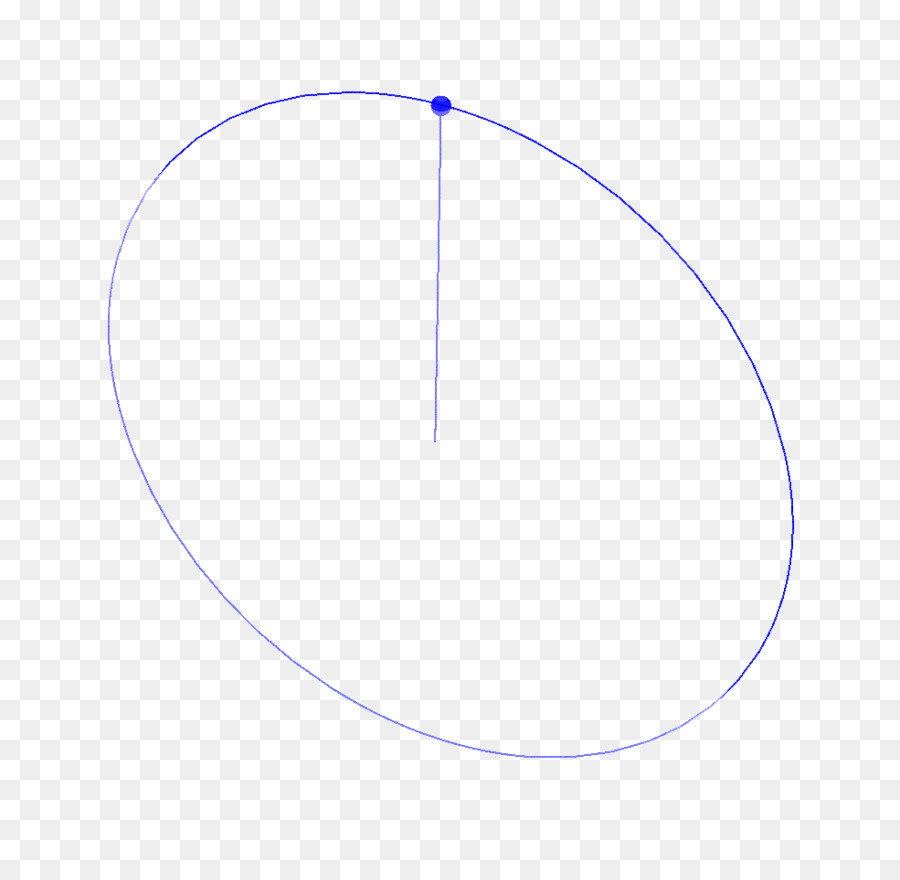 Vòng Tròn Góc - vòng tròn
