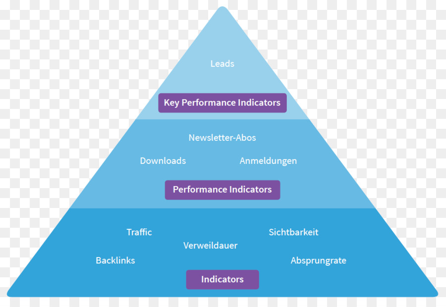 Maslows Hierarchie der Bedürfnisse Bindungstheorie Pyramide Selbstwertgefühl - Pyramide