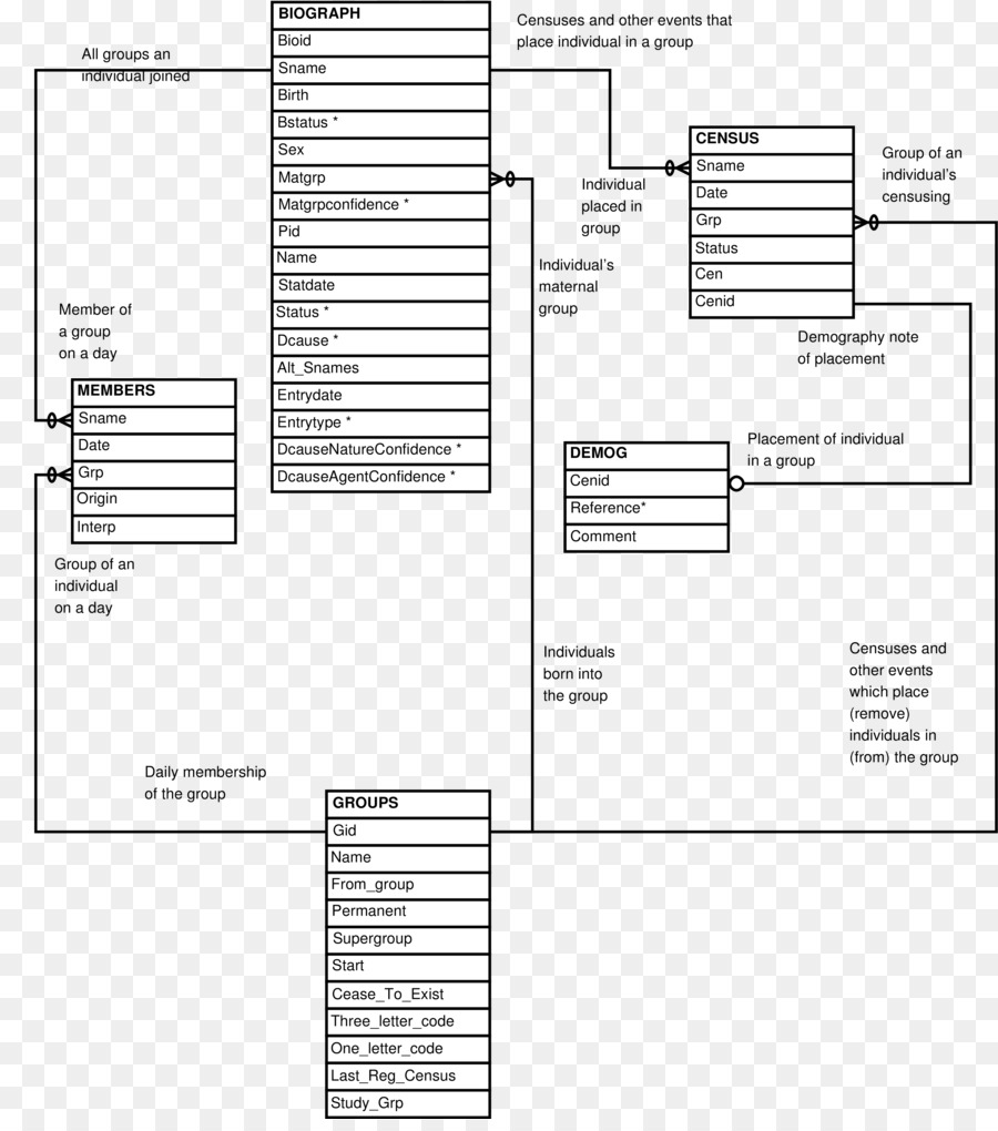Babase Insel Verkabelung Diagramm Entity–relationship Modell Informationen - Tabelle
