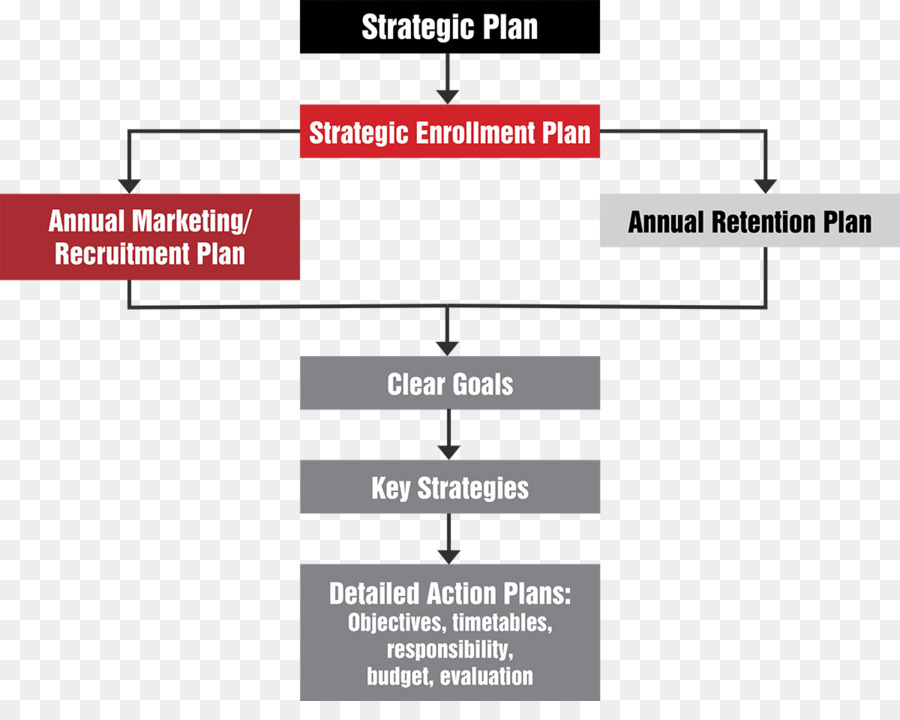 Strategie, Planung Rekrutierung Aktionsplan - Design