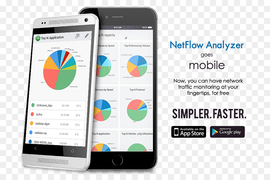 Smartphone NetFlow Netzwerk-monitoring-Bandbreite ManageEngine - Smartphone